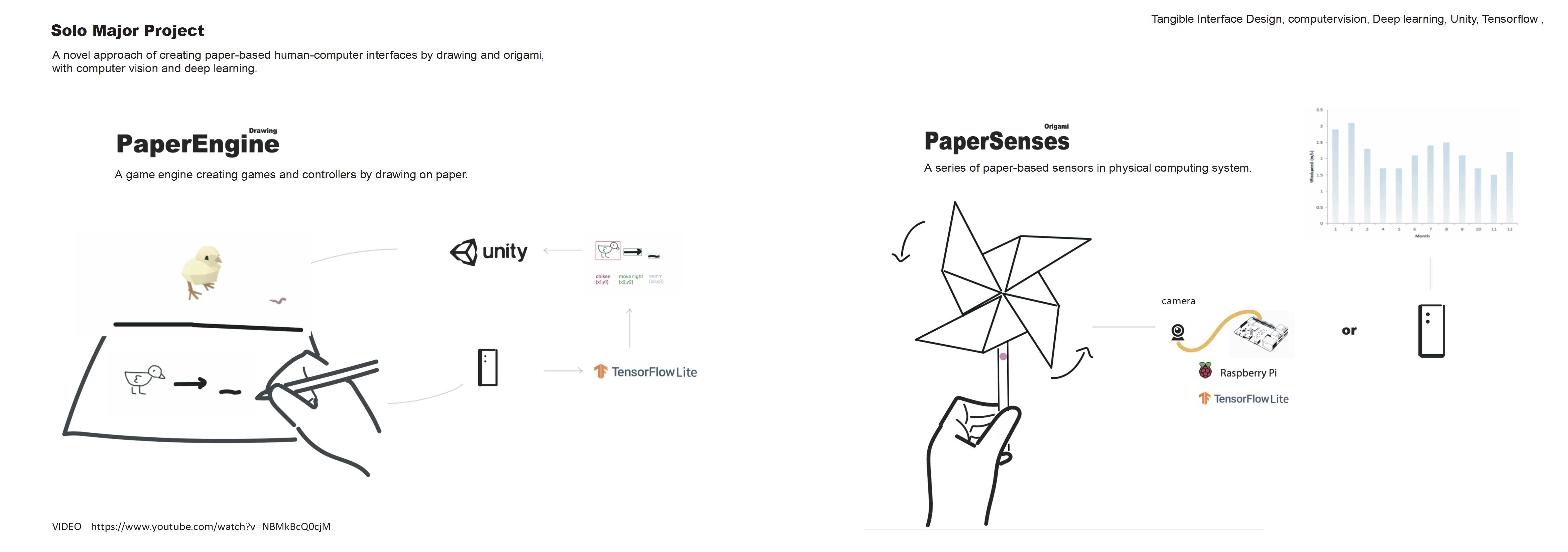 Papersenses Project